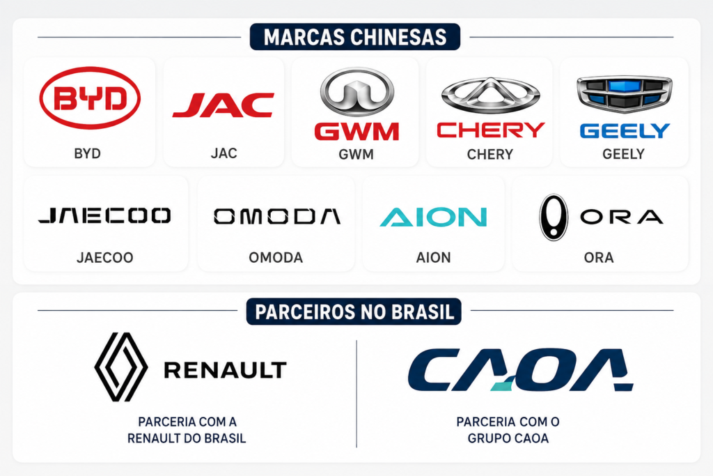 Marcas de Carros Elétricos Chineses no Brasil: Guia 2026 3 logotipos das marcas de carros elétricos chineses no Brasil e seus representantes locais