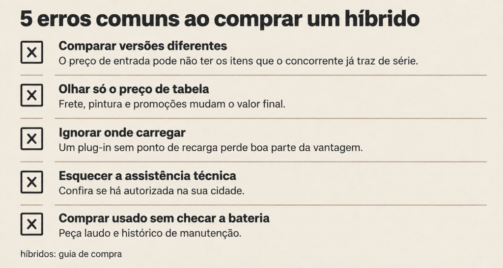 Carro Híbrido Mais Barato do Brasil: 5 Opções e Como Escolher 9 Checklist com os erros mais comuns ao comprar um carro híbrido barato